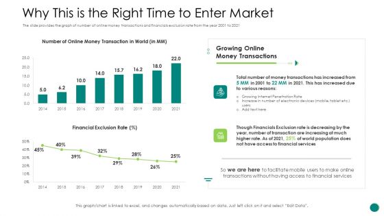 Investor Pitch Gain Funding From ICO Why This Is The Right Time To Enter Market Topics PDF