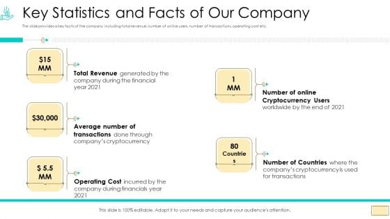 Investor Pitch Ppt For Crypto Funding Key Statistics And Facts Of Our Company Topics PDF