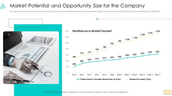 Investor Pitch Ppt For Crypto Funding Market Potential And Opportunity Size For The Company Pictures PDF