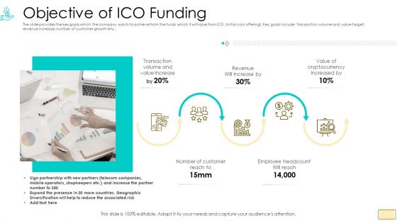 Investor Pitch Ppt For Crypto Funding Objective Of ICO Funding Download PDF
