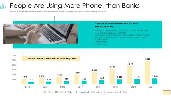 Investor Pitch Ppt For Crypto Funding People Are Using More Phone Than Banks Download PDF