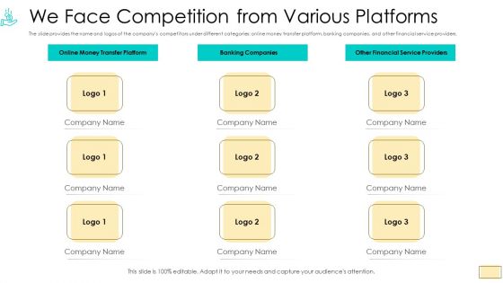 Investor Pitch Ppt For Crypto Funding We Face Competition From Various Platforms Elements PDF