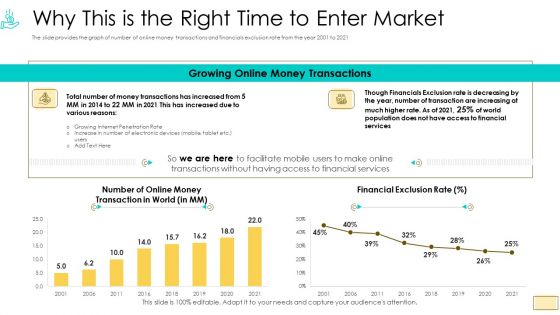 Investor Pitch Ppt For Crypto Funding Why This Is The Right Time To Enter Market Graphics PDF