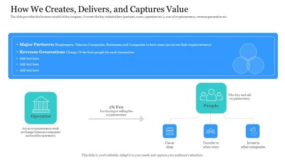 Investor Pitch Ppt Raise Finances Crypto Initial Public Offering How We Createsdeliversand Captures Value Demonstration PDF