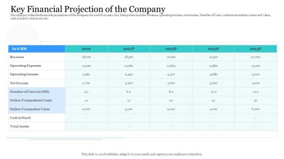 Investor Pitch Ppt Raise Finances Crypto Initial Public Offering Key Financial Projection Of The Company Professional PDF