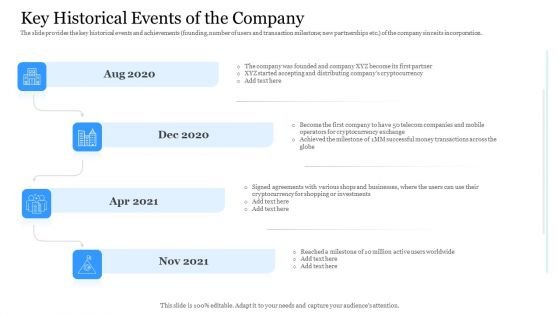 Investor Pitch Ppt Raise Finances Crypto Initial Public Offering Key Historical Events Of The Company Demonstration PDF