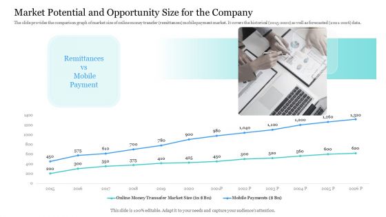 Investor Pitch Ppt Raise Finances Crypto Initial Public Offering Market Potential And Opportunity Size For The Company Icons PDF