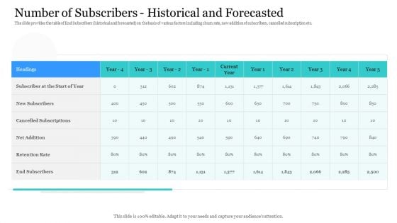 Investor Pitch Ppt Raise Finances Crypto Initial Public Offering Number Of Subscribers Historical And Forecasted Elements PDF