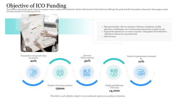 Investor Pitch Ppt Raise Finances Crypto Initial Public Offering Objective Of ICO Funding Summary PDF