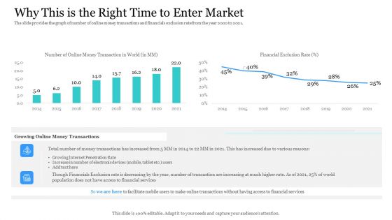 Investor Pitch Ppt Raise Finances Crypto Initial Public Offering Why This Is The Right Time To Enter Market Inspiration PDF