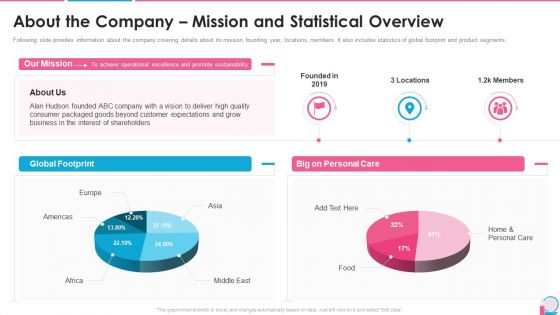 Investor Pitch Presentation For Beauty Product Brands About The Company Mission And Statistical Overview Sample PDF