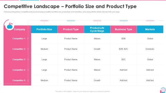 Investor Pitch Presentation For Beauty Product Brands Competitive Landscape Portfolio Size And Product Type Topics PDF