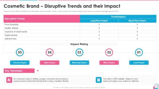 Investor Pitch Presentation For Beauty Product Brands Cosmetic Brand Disruptive Trends And Their Impact Portrait PDF