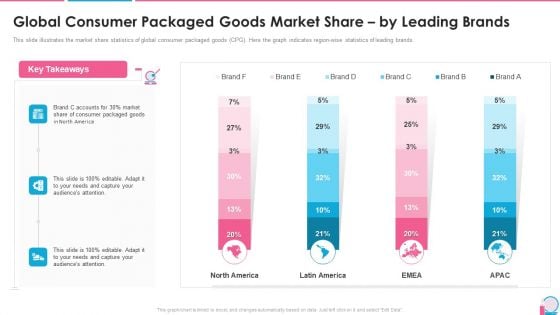 Investor Pitch Presentation For Beauty Product Brands Global Consumer Packaged Goods Market Share By Leading Brands Structure PDF