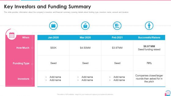Investor Pitch Presentation For Beauty Product Brands Key Investors And Funding Summary Topics PDF