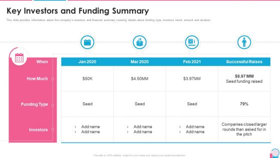 Investor Pitch Presentation For Beauty Product Brands Key Investors And Funding Summary Topics PDF Investor Pitch Presentation For Beauty Product Brands Key Investors And Funding Summary Topics PDF