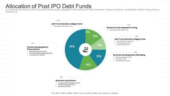 Investor Pitch Stock Market Launch Financial Institutions Allocation Of Post IPO Debt Funds Icons PDF