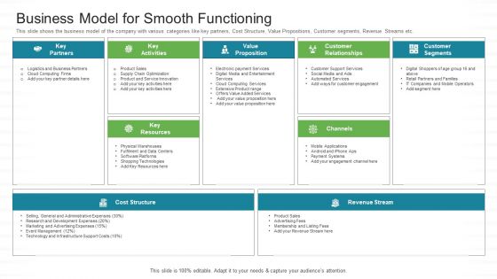 Investor Pitch Stock Market Launch Financial Institutions Business Model For Smooth Functioning Pictures PDF Investor Pitch Stock Market Launch Financial Institutions Business Model For Smooth Functioning Pictures PDF