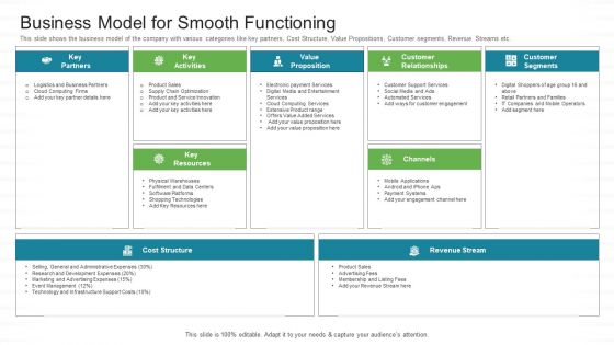 Investor Pitch Stock Market Launch Financial Institutions Business Model For Smooth Functioning Pictures PDF