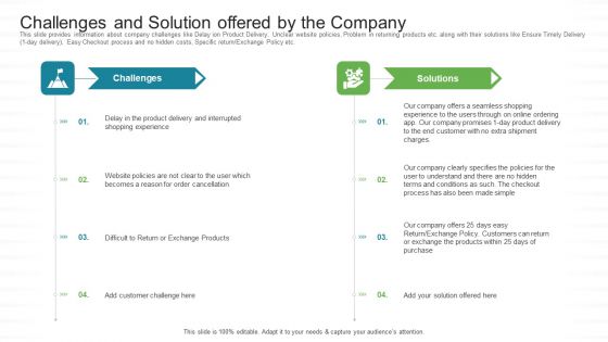 Investor Pitch Stock Market Launch Financial Institutions Challenges And Solution Offered By The Company Infographics PDF