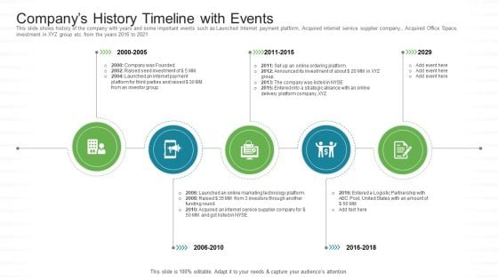 Investor Pitch Stock Market Launch Financial Institutions Companys History Timeline With Events Mockup PDF