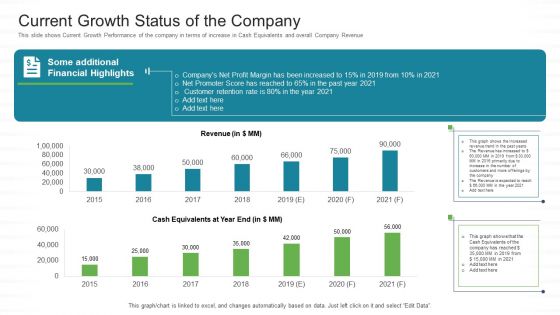 Investor Pitch Stock Market Launch Financial Institutions Current Growth Status Of The Company Sample PDF