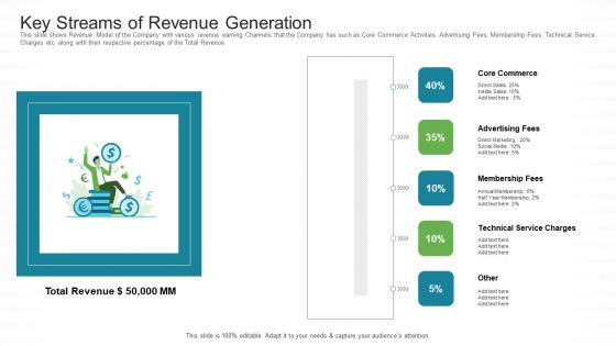 Investor Pitch Stock Market Launch Financial Institutions Key Streams Of Revenue Generation Demonstration PDF