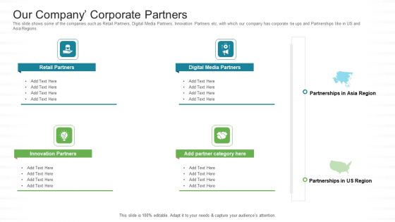 Investor Pitch Stock Market Launch Financial Institutions Our Company Corporate Partners Structure PDF