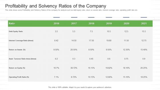Investor Pitch Stock Market Launch Financial Institutions Profitability And Solvency Ratios Of The Company Inspiration PDF