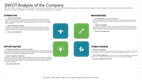 Investor Pitch Stock Market Launch Financial Institutions SWOT Analysis Of The Company Clipart PDF