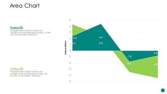 Investor Pitch To Gain Funding From ICO Ppt PowerPoint Presentation Complete Deck With Slides