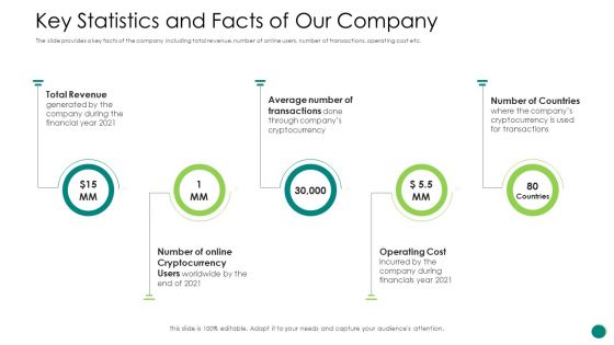 Investor Pitch To Gain Funding From ICO Ppt PowerPoint Presentation Complete Deck With Slides