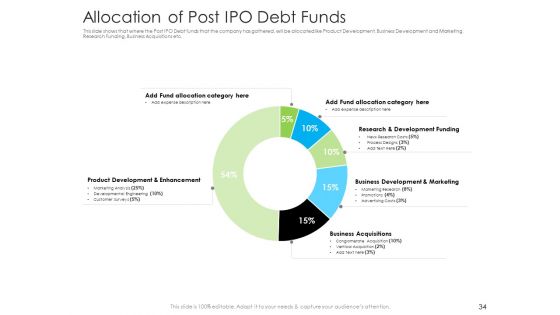 Investor Pitch To Raise Debt Initial Public Offering From Financial Institutions Ppt PowerPoint Presentation Complete Deck With Slides