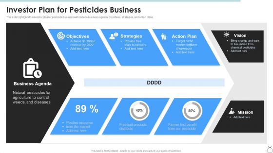Investor Plan For Pesticides Business Elements PDF