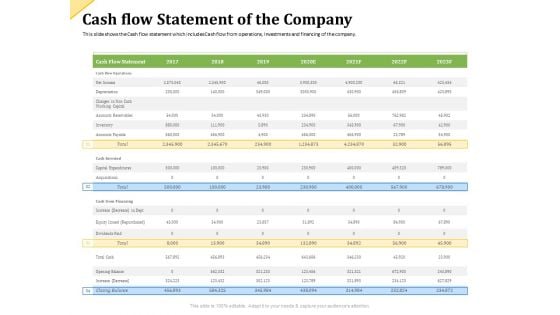 Investor Presentation For Raising Capital From Product Sponsorship Cash Flow Statement Of The Company Brochure PDF