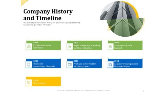 Investor Presentation For Raising Capital From Product Sponsorship Company History And Timeline Inspiration PDF