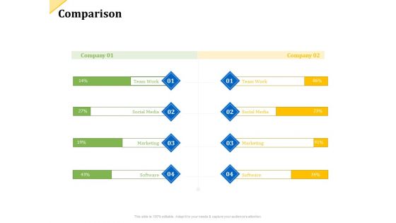 Investor Presentation For Raising Capital From Product Sponsorship Comparison Mockup PDF