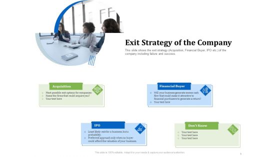 Investor Presentation For Raising Capital From Product Sponsorship Exit Strategy Of The Company Topics PDF