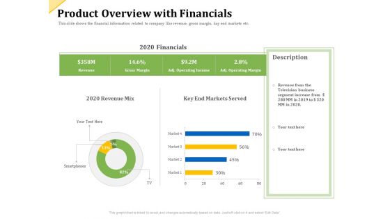 Investor Presentation For Raising Capital From Product Sponsorship Product Overview With Financials Ideas PDF