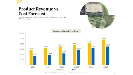 Investor Presentation For Raising Capital From Product Sponsorship Product Revenue Vs Cost Forecast Summary PDF