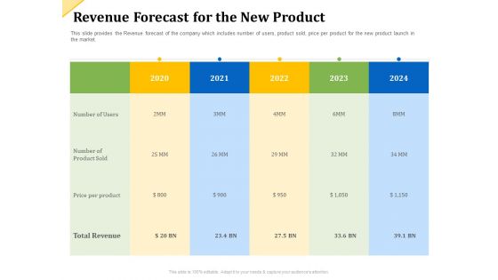 Investor Presentation For Raising Capital From Product Sponsorship Revenue Forecast For The New Product Designs PDF