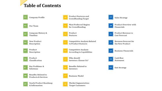 Investor Presentation For Raising Capital From Product Sponsorship Table Of Contents Microsoft PDF