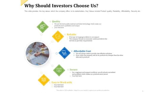 Investor Presentation For Raising Capital From Product Sponsorship Why Should Investors Choose Us Infographics PDF Investor Presentation For Raising Capital From Product Sponsorship Why Should Investors Choose Us Infographics PDF