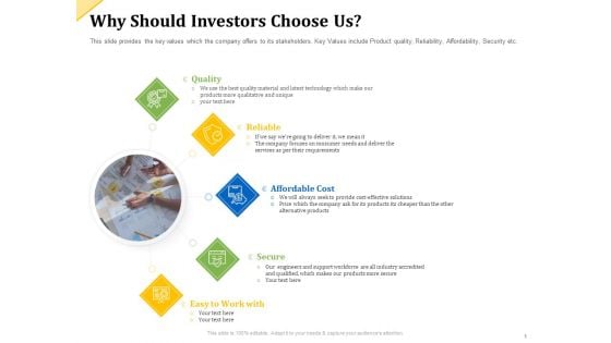 Investor Presentation For Raising Capital From Product Sponsorship Why Should Investors Choose Us Infographics PDF