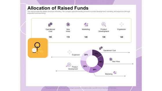 Investor Presentation For Society Funding Allocation Of Raised Funds Ppt PowerPoint Presentation Infographics Maker PDF