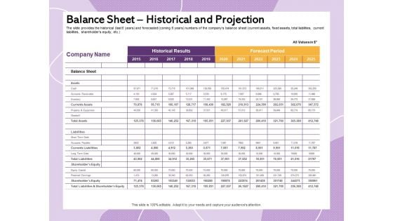Investor Presentation For Society Funding Balance Sheet Historical And Projection Pictures PDF Investor Presentation For Society Funding Balance Sheet Historical And Projection Pictures PDF
