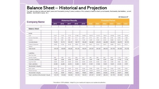 Investor Presentation For Society Funding Balance Sheet Historical And Projection Pictures PDF