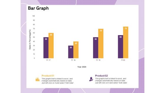 Investor Presentation For Society Funding Bar Graph Ppt PowerPoint Presentation Portfolio Show PDF