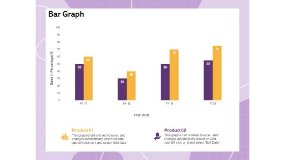 Investor Presentation For Society Funding Bar Graph Ppt PowerPoint Presentation Portfolio Show PDF