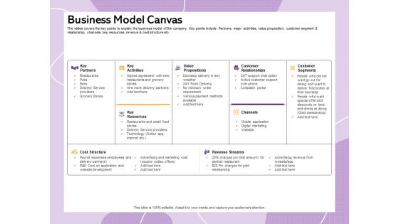 Investor Presentation For Society Funding Business Model Canvas Ppt PowerPoint Presentation File Layout PDF